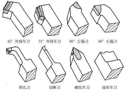  數(shù)控車(chē)床對(duì)刀具的要求及主要車(chē)刀類(lèi)型